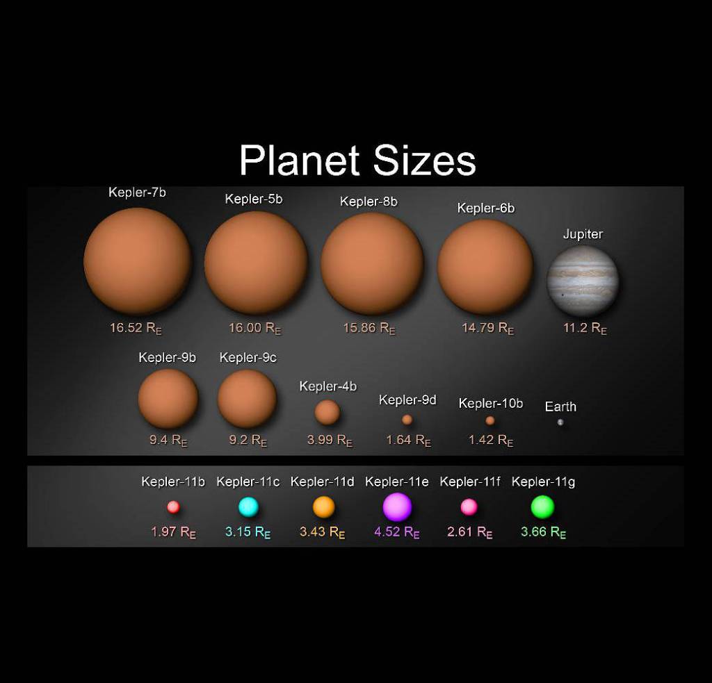 Kepler-11 Planet Sizes