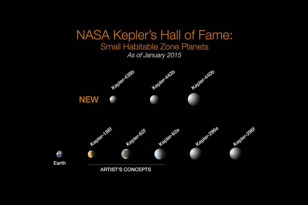 NASA Kepler’s Hall of Fame: Small Habitable Zone Exoplanets