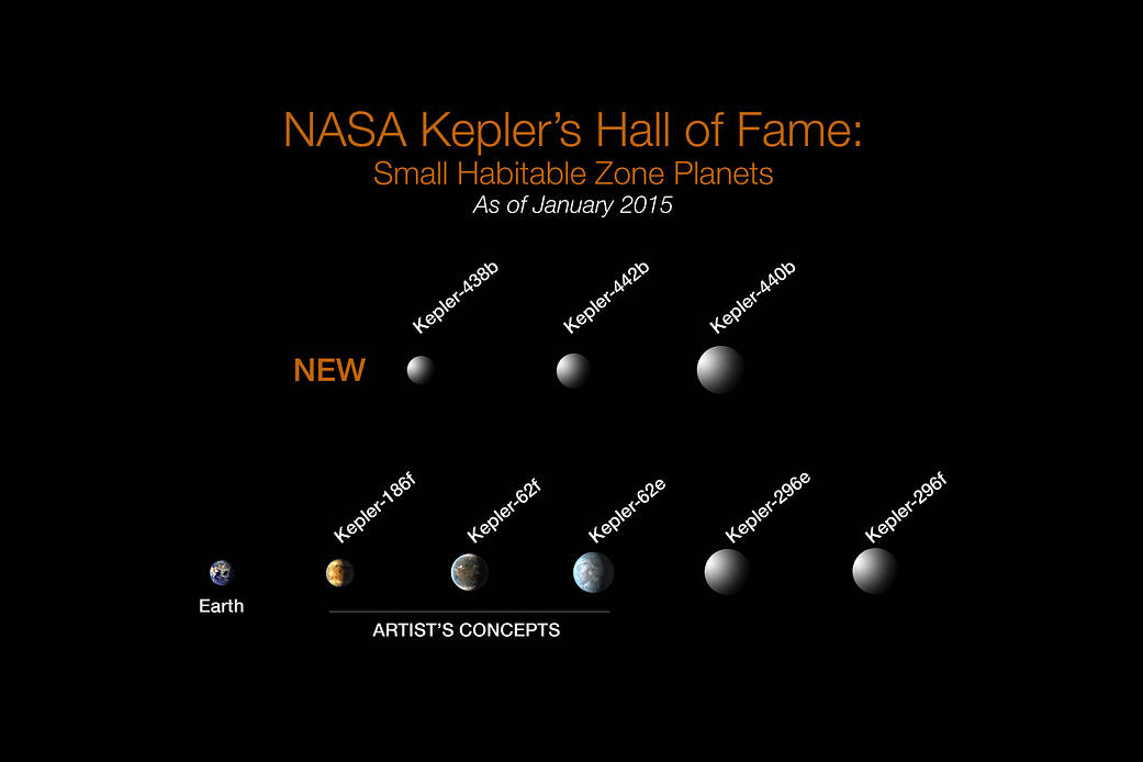 NASA Kepler's Hall of Fame: Small Habitable Zone Exoplanets