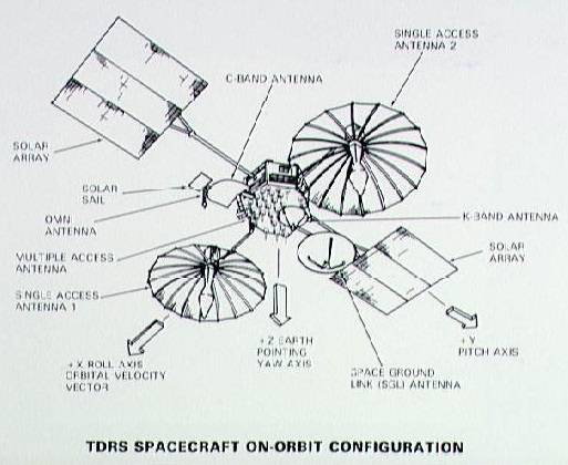 Late 1973 – Tracking and Data Relay Satellite (TDRS) Program Established