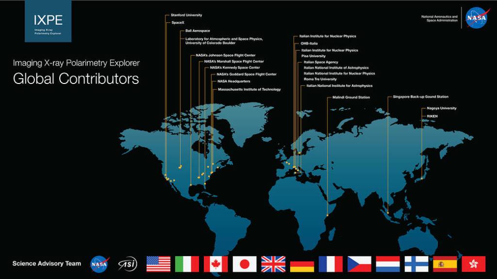 IXPE Global Contributors