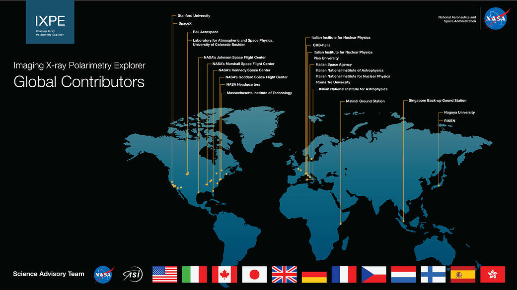 IXPE Global Contributors.
