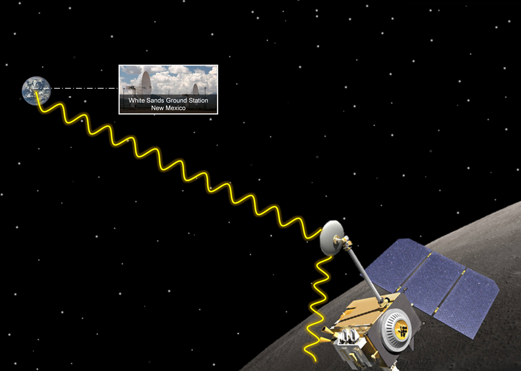 Lunar Reconnaissance Orbiter’s (LRO) 