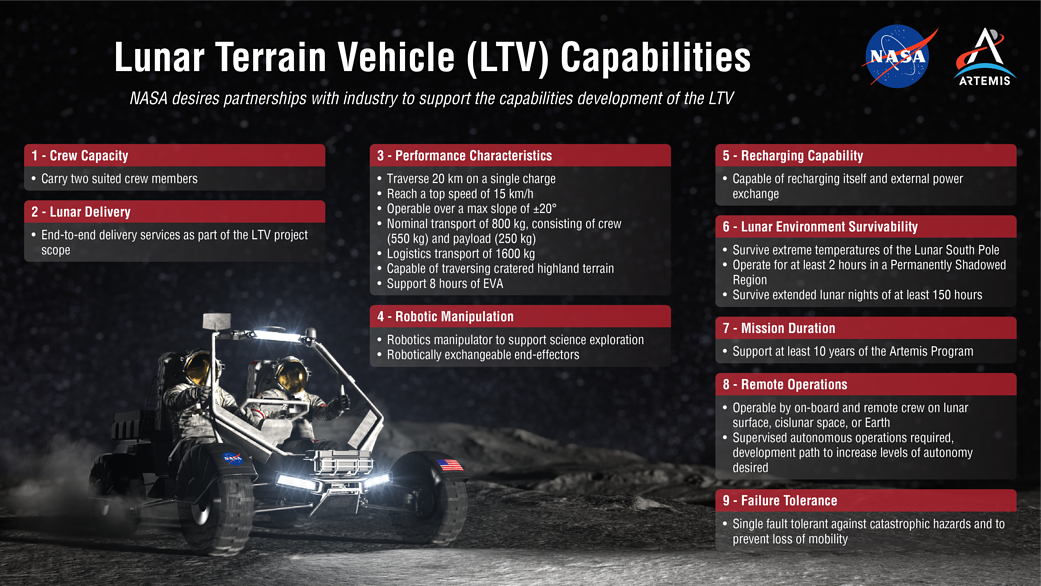 Lunar Terrain Vehicle (LTV) Capabilities