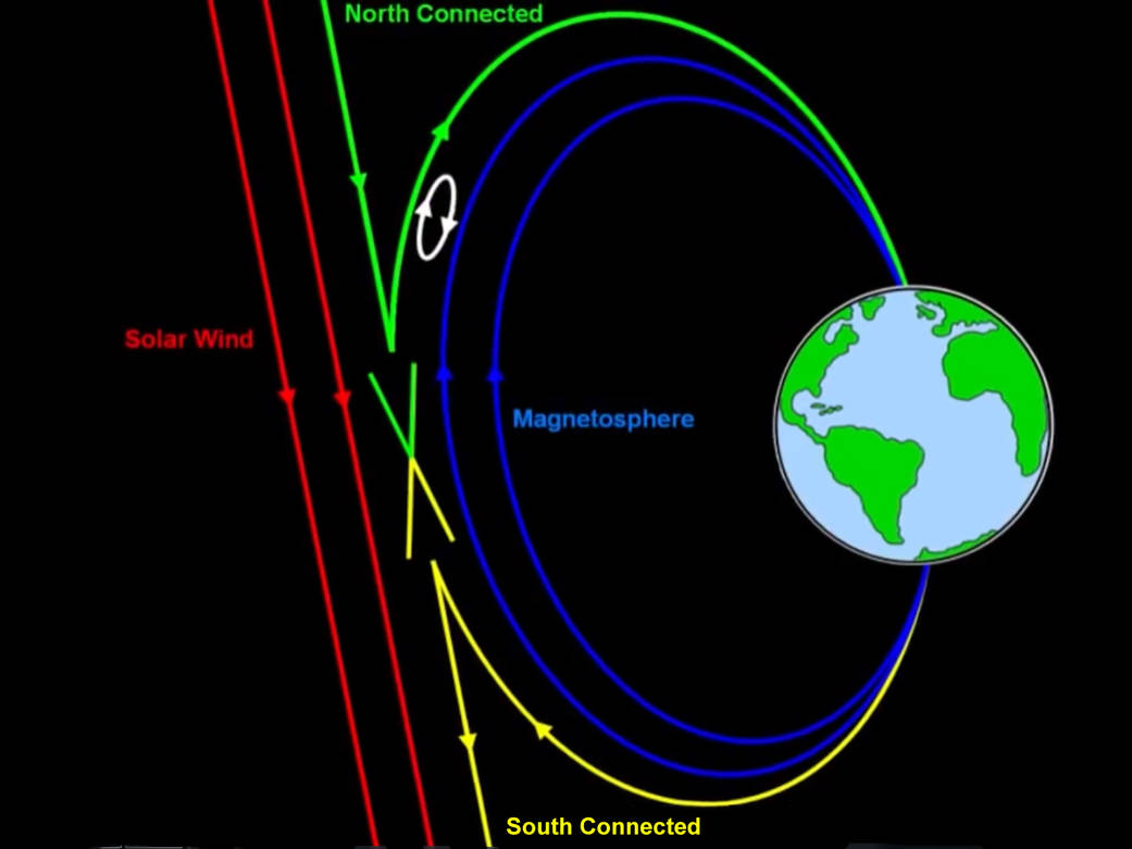 X marks the spot of magnetic reconnection, creating portals where the solar wind can enter Earth's magnetic field.