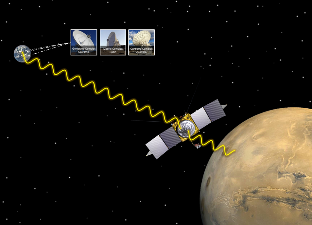 The Mars Atmosphere and Volatile Evolution (MAVEN)