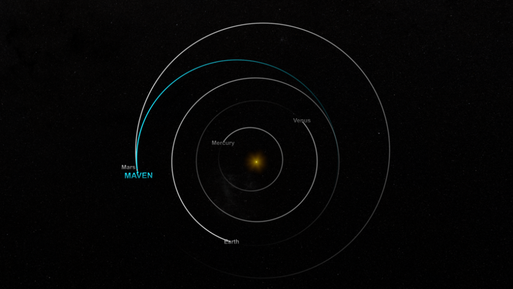 MAVEN Approaches Mars, Top-Down View