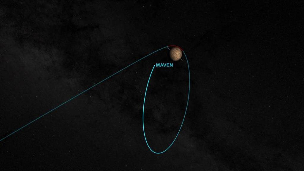 MAVEN’s Mars Orbit Insertion