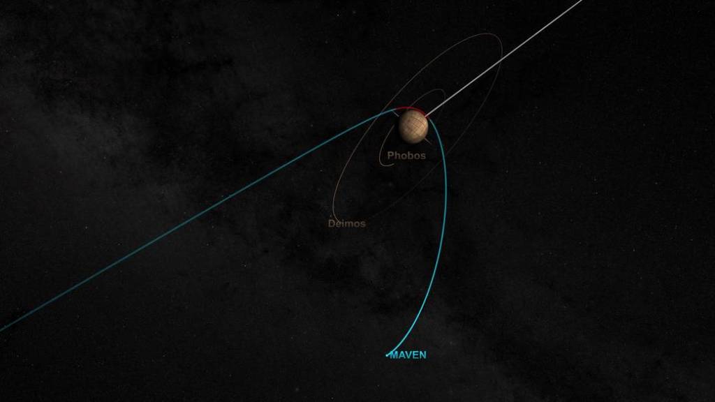 MAVEN’s Mars Orbit Insertion, Initial Approach