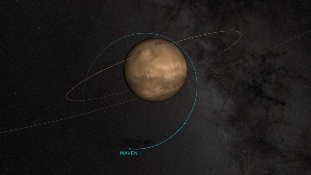 MAVEN’s Science Orbit