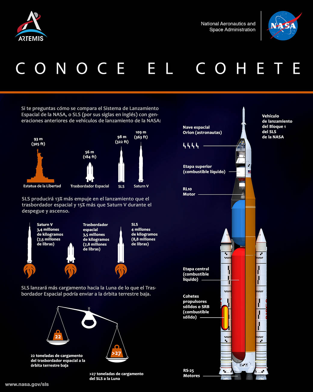 CONOCE EL COHETE