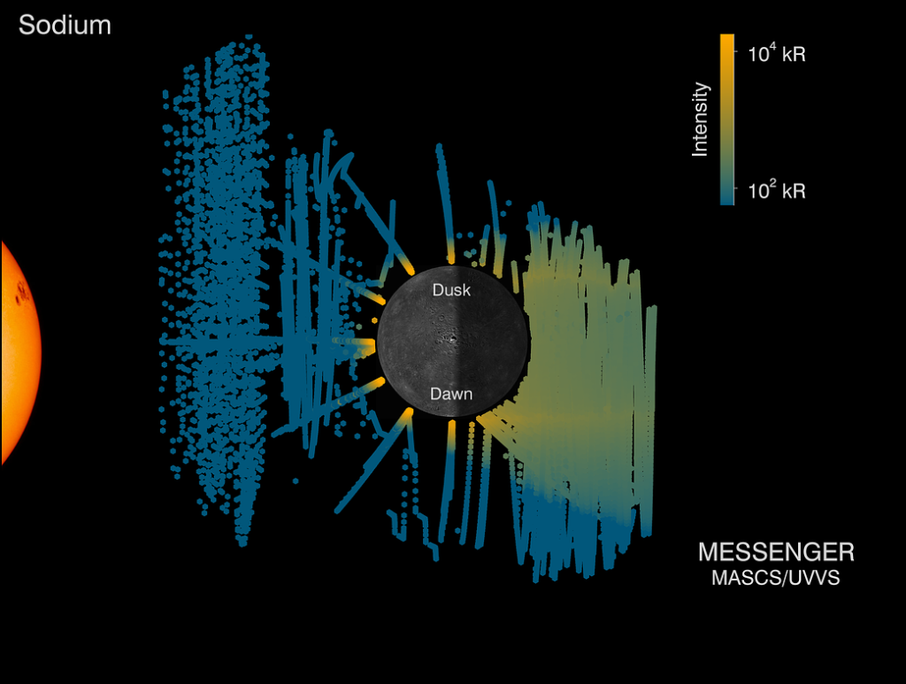 Mercury’s Sodium Tail