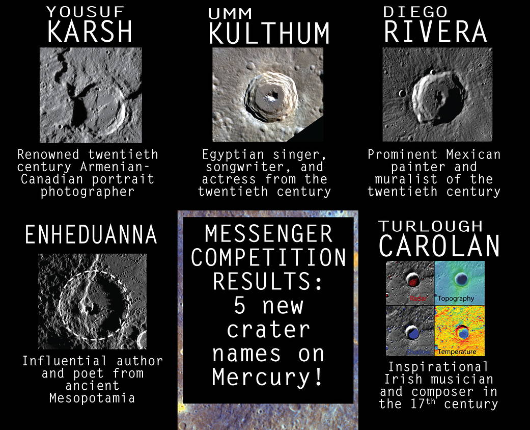 Five previously unnamed craters on Mercury now have names! 