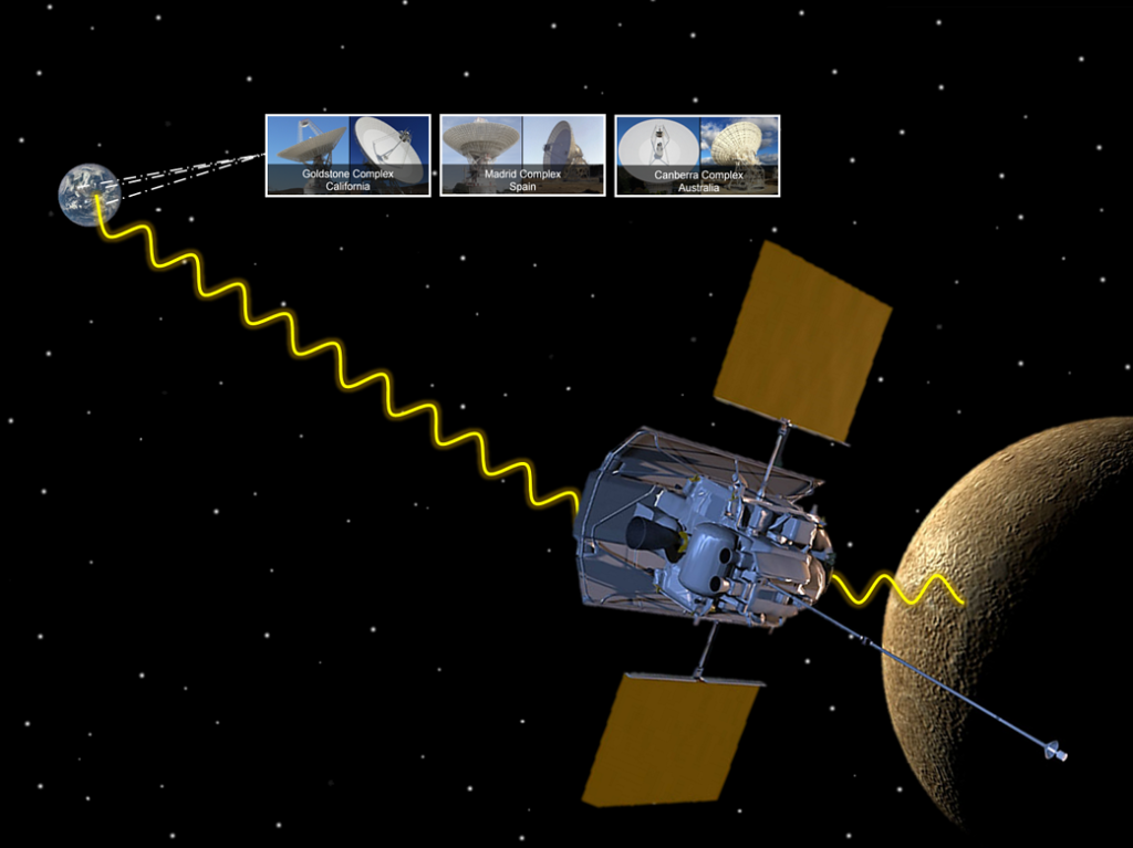 Mercury Surface, Space Environments, Geochemistry and Ranging (MESSENGER)