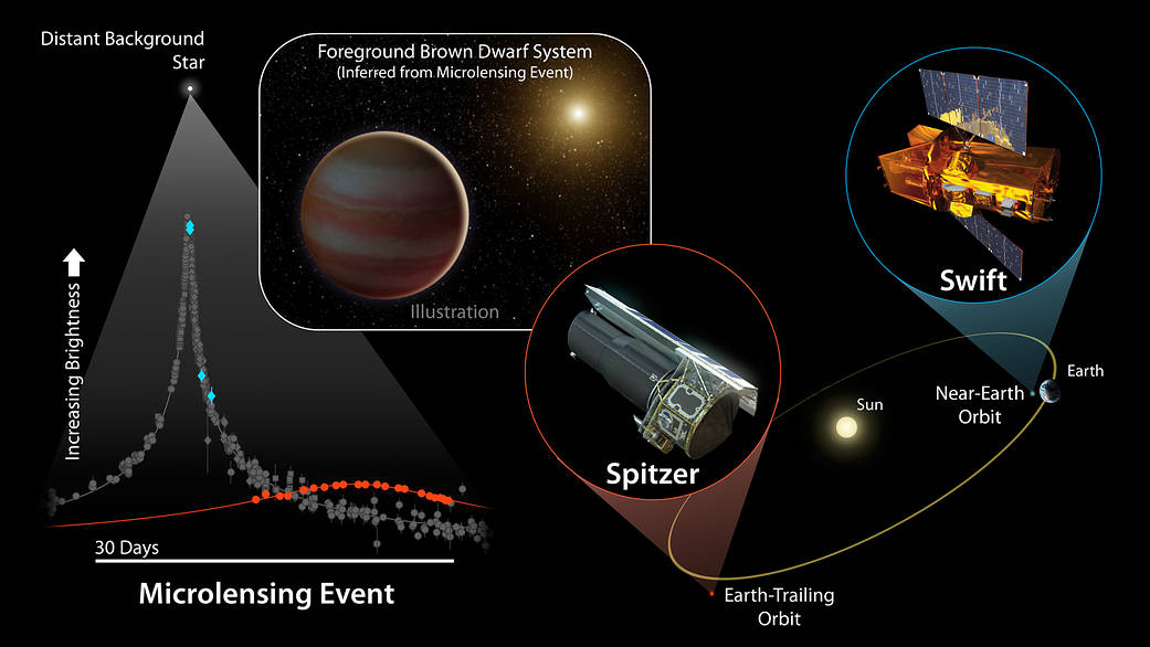 Brown Dwarf Microlensing Diagram