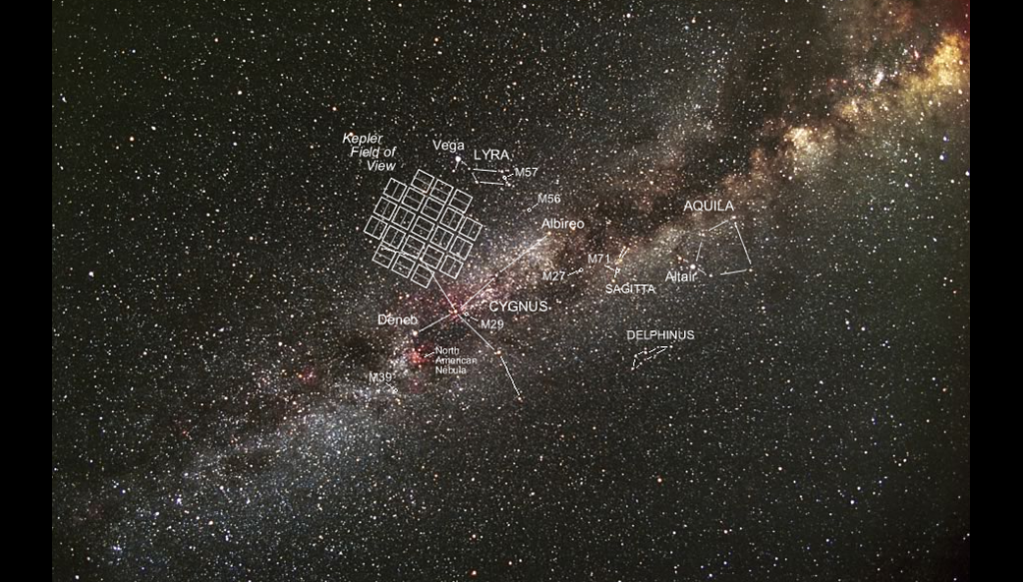 Kepler Field of View