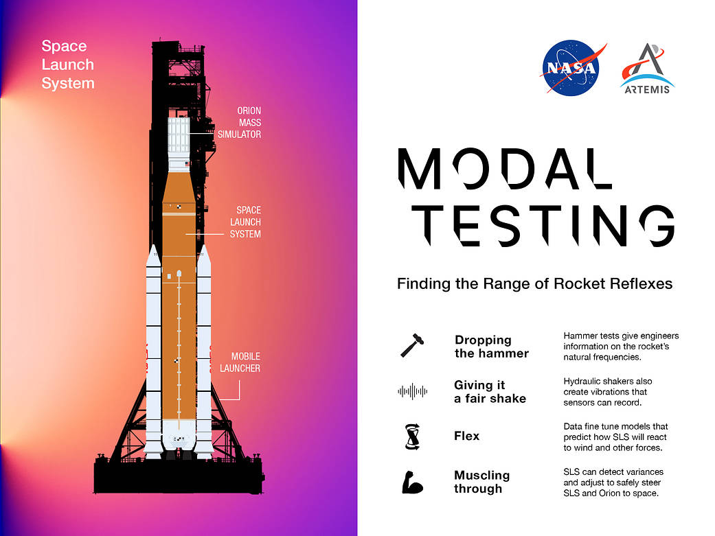 SLS Modal Testing: Finding the Range of a Rocket’s Reflexes