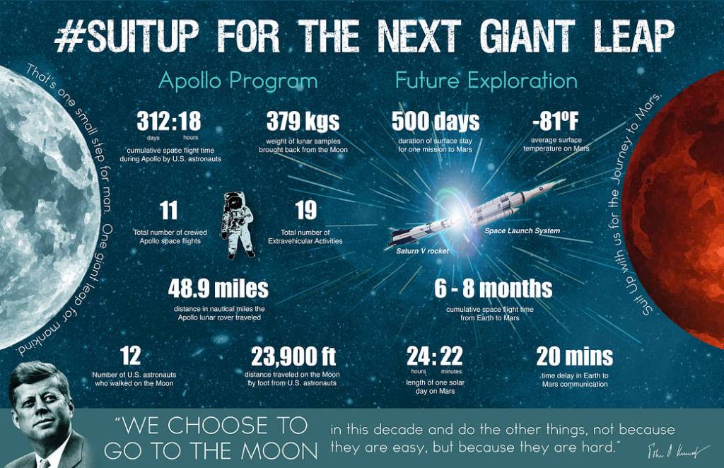 #SuitUp For The Next Giant Leap