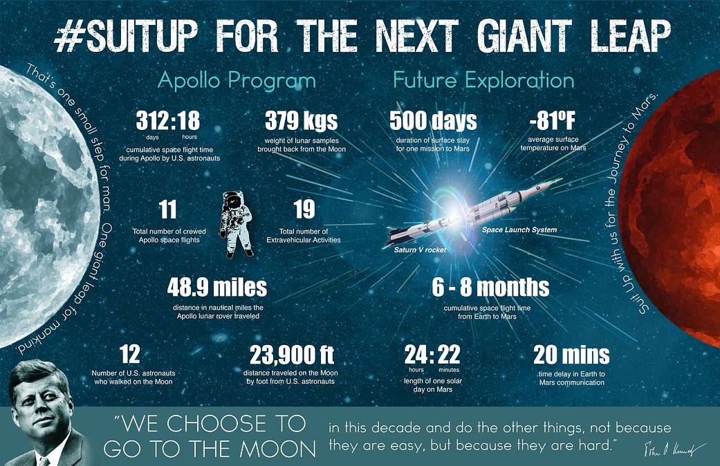 #SuitUp For The Next Giant Leap