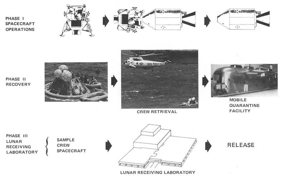 
			55 Years Ago: The First Mobile Quarantine Facility Arrives in Houston - NASA			