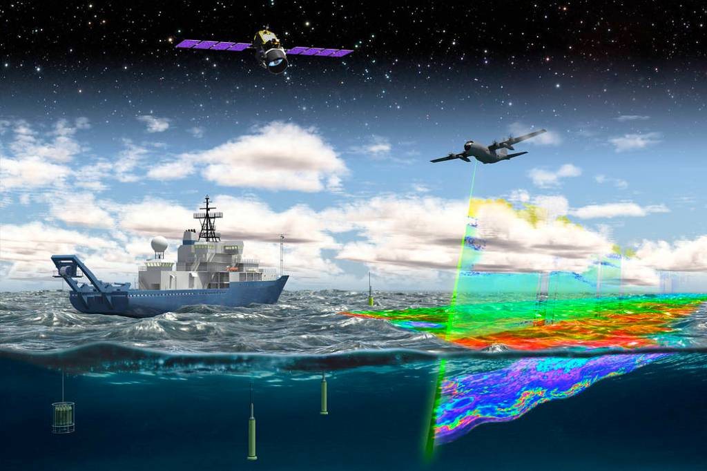 NAAMES – The North Atlantic Aerosols and Marine Ecosystems Study