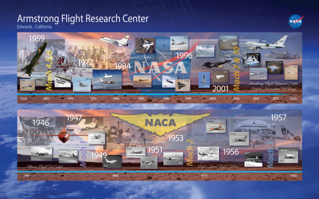 NACA/NASA mural created by Robert Guere for the Dryden Aeronautical Test Range.