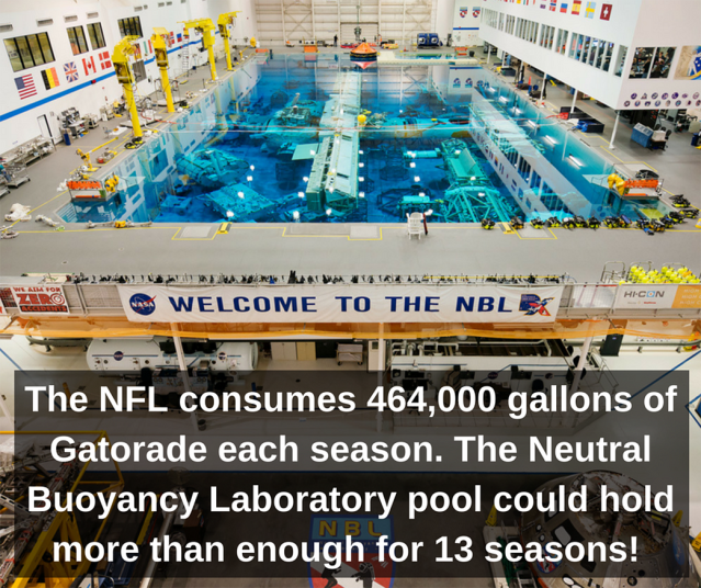 Neutral Buoyancy Laboratory Fact