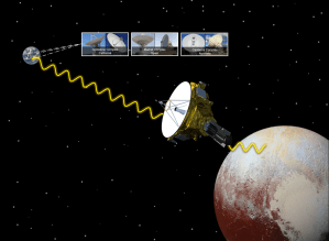 New Horizons and Pluto