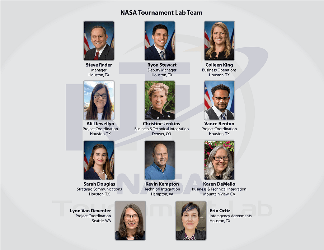 CoECI team org chart, headshots and titles
