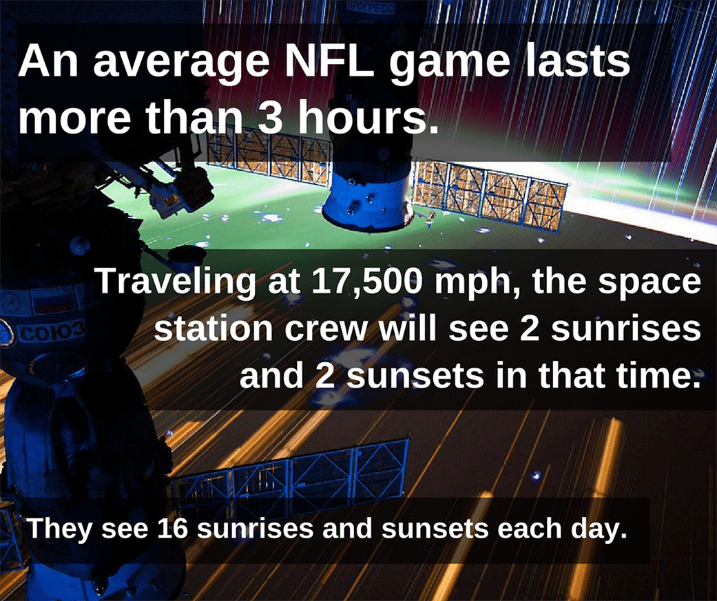 An average NFL game lasts more than 3 hours.