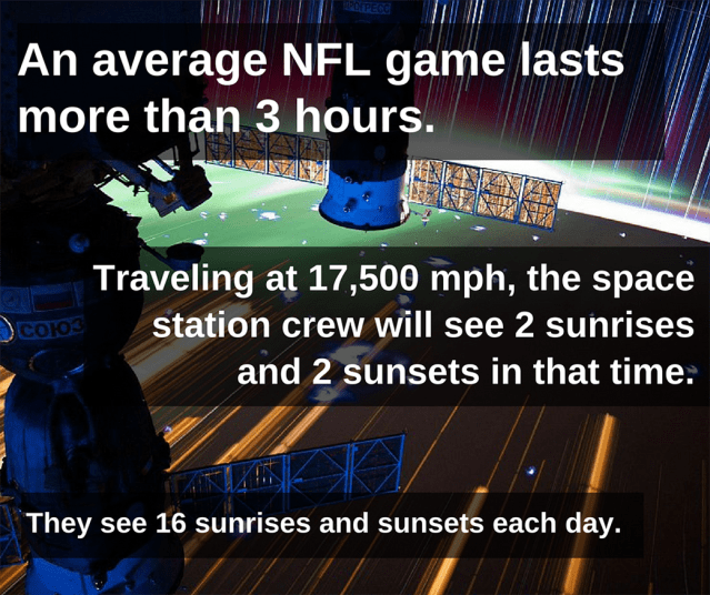 An average NFL game lasts more than 3 hours.