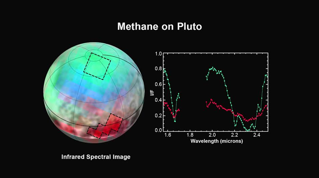 Pluto Methane