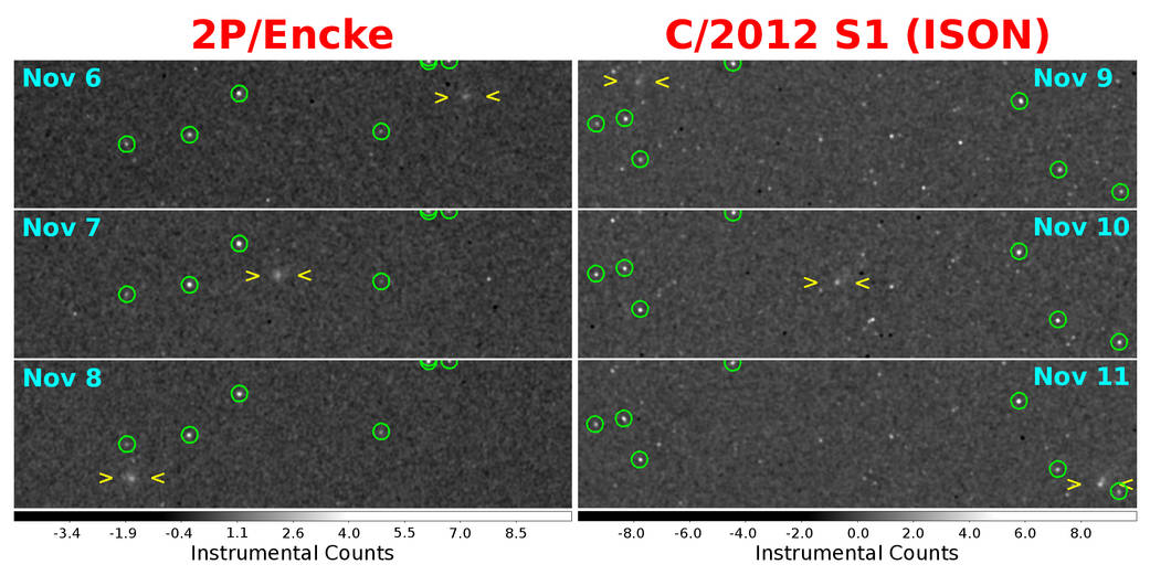 This figure shows, on the left, images of Encke on three successive days from November 6 to November 8; on the right, images of 