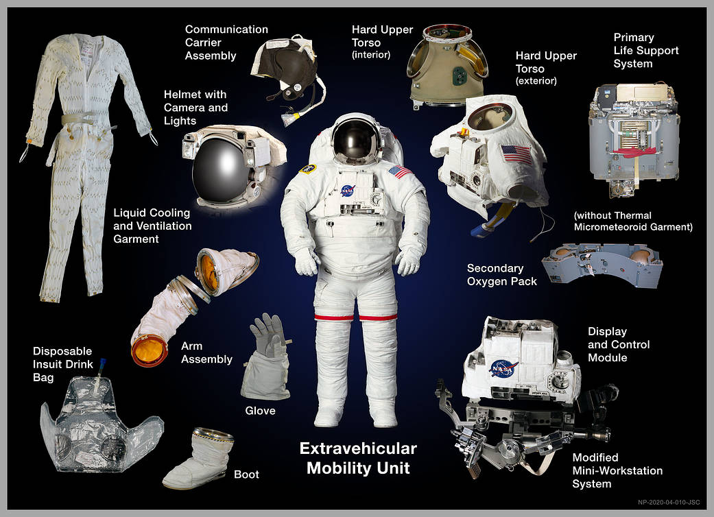 The Extravehicular Mobility Unit (EMU)