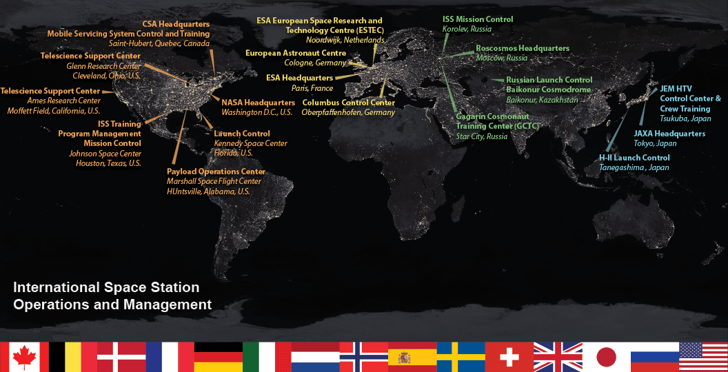 Facilities around the world support the operation and management of the International Space Station.