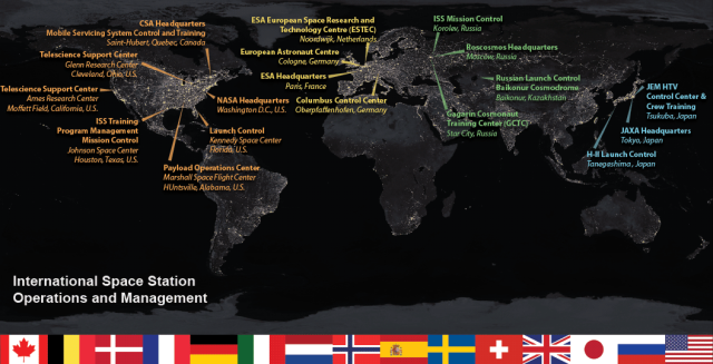 Facilities from around the world support the operation and management of the International Space Station.