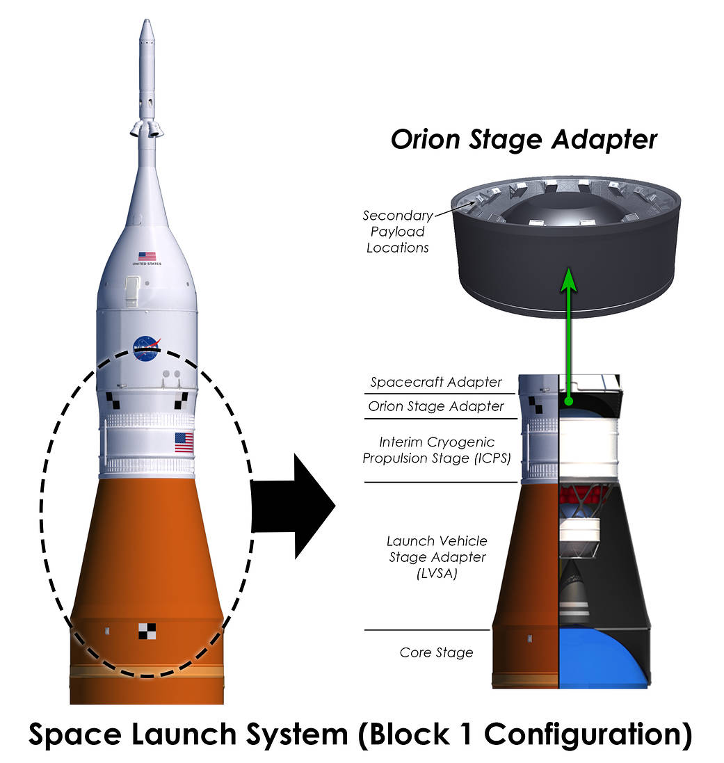 Space Launch System Block One and Orion Configuration