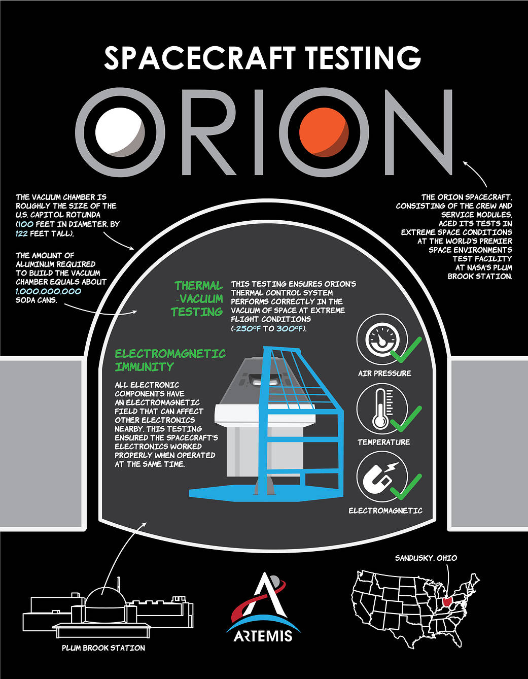 Orion spacecraft for Artemis I is put to the test at NASA’s Plum Brook Station 