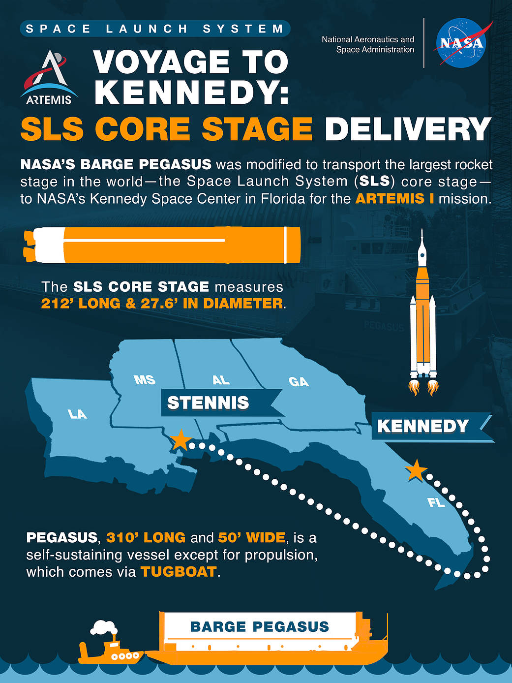 Infographic of NASA’s Pegasus barge course for the agency’s Kennedy Space Center in Florida with the Artemis I core stage for the Space Launch System (SLS) rocket. 