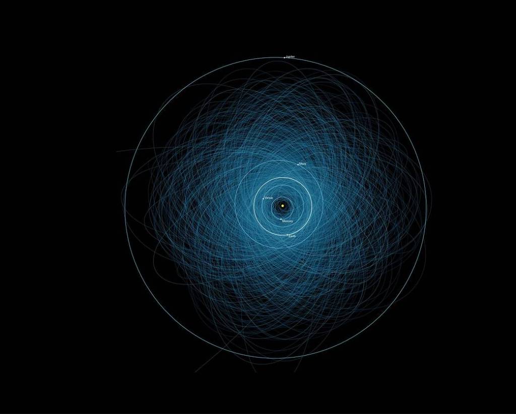 Orbits of Potentially Hazardous Asteroids (PHAs)