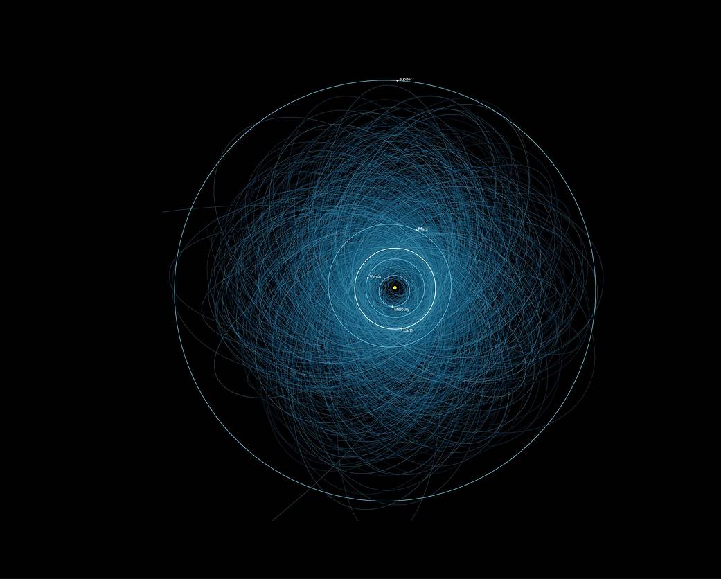 orbits of all the known Potentially Hazardous Asteroids (PHAs)