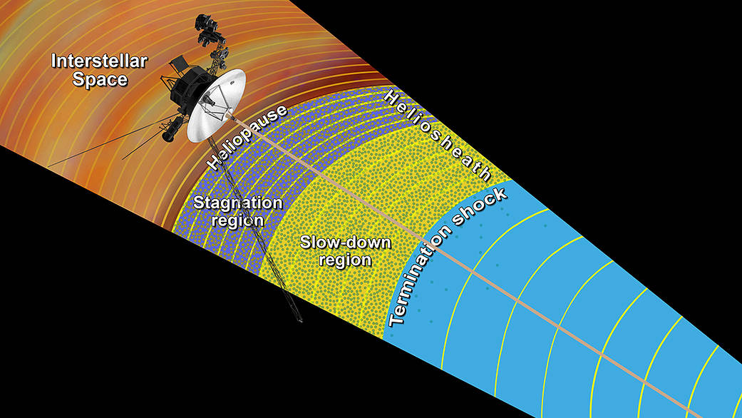 This artist's concept shows the outer layers of our solar bubble, or heliosphere, and nearby interstellar space