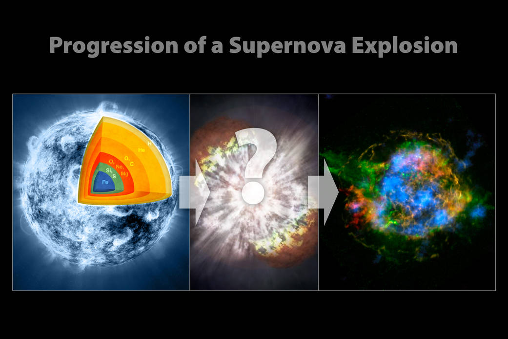 These illustrations show the progression of a supernova blast. 