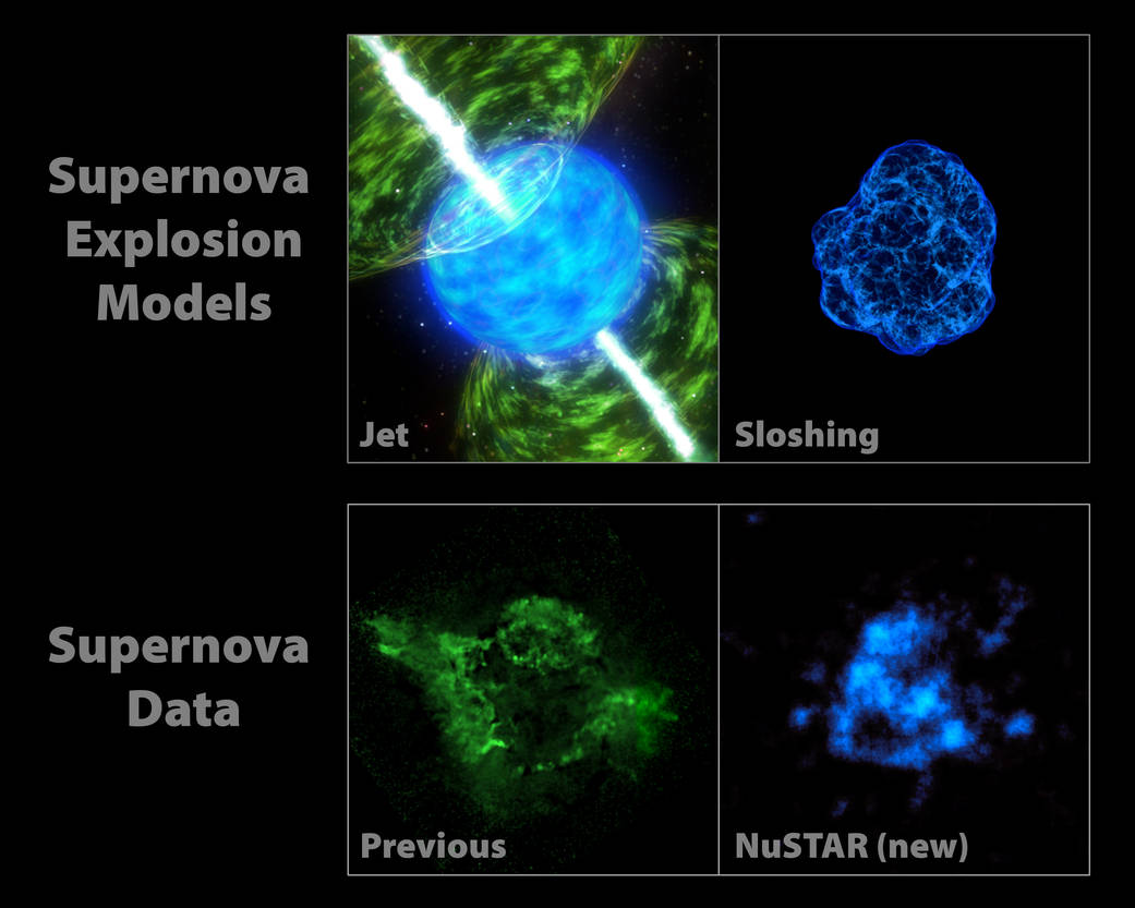 Models describing how massive stars explode 