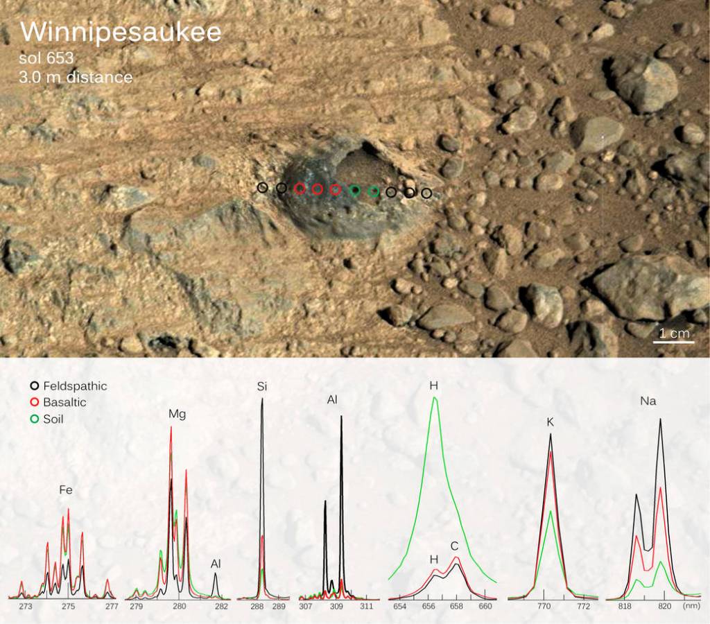Martian Rock and Dust Filling Studied with Laser and Camera