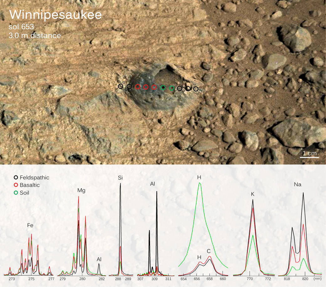 Martian rock with diagram