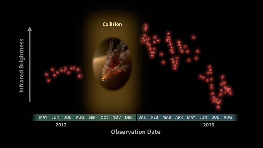 Data from NASA's Spitzer Space Telescope 