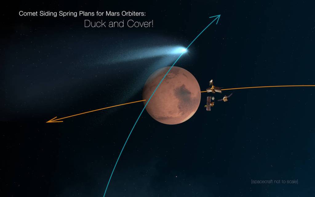 Mars Orbiters ‘Duck and Cover’ for Comet Siding Spring Flyby