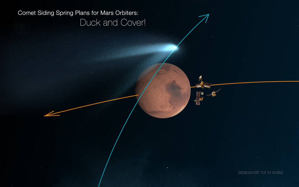 Mars Orbiters 'Duck and Cover' for Comet Siding Spring Flyby