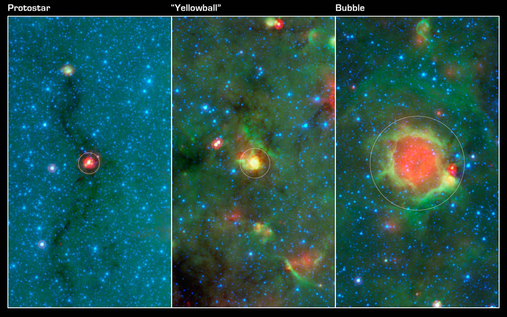 Star formation sequence